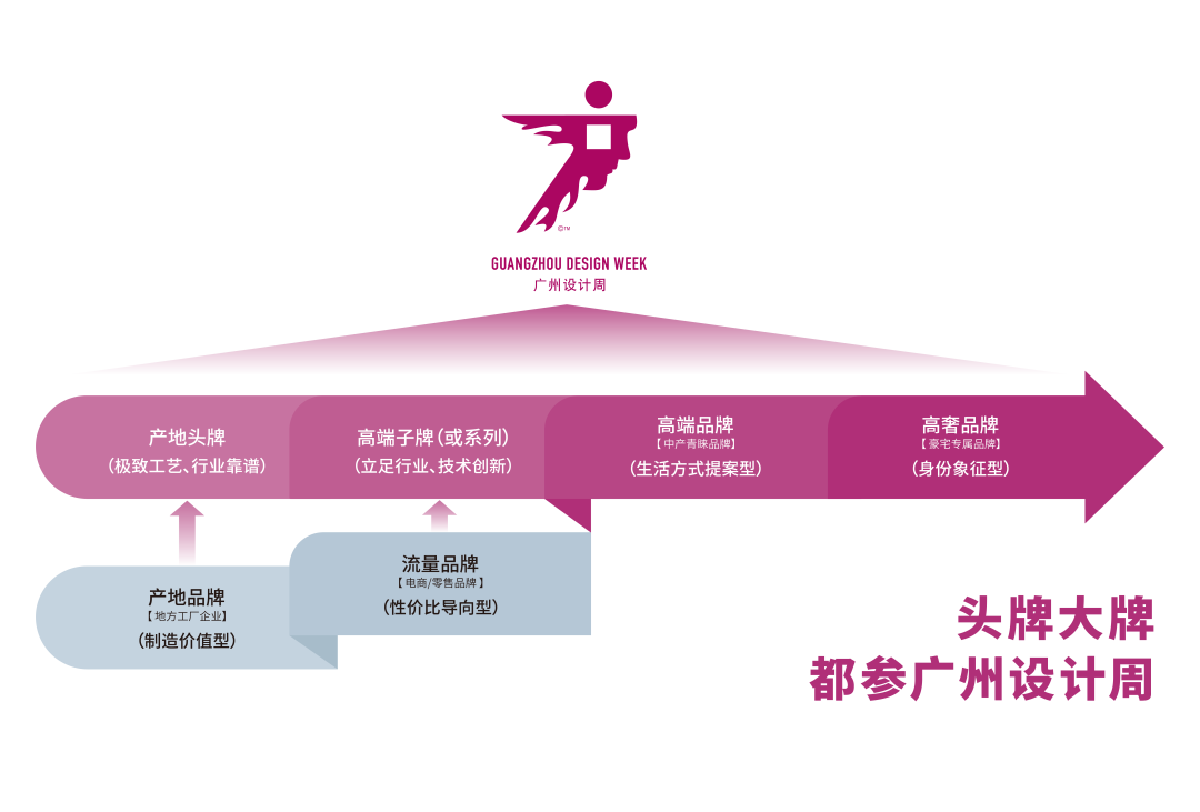 三句话介绍广州设计周展会新定位！(图3)