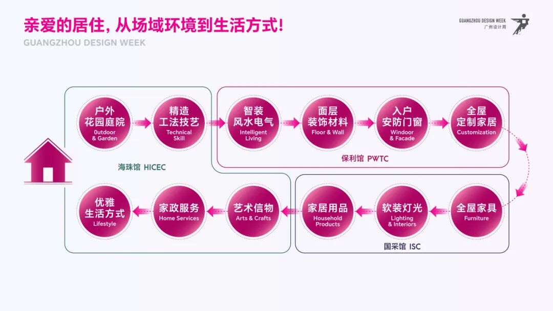 三句话介绍广州设计周展会新定位！(图2)