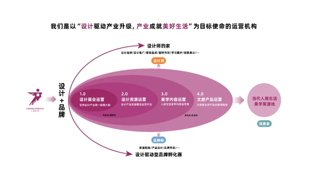 三句话介绍广州设计周展会新定位！(图9)