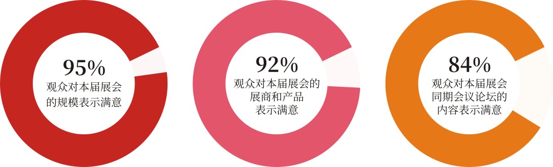 超400家企业完成签约并锁定展位！第40届中国国际陶瓷工业展彰显硬核实力！(图6)