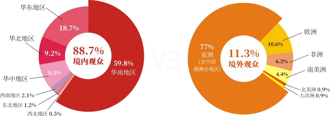 超400家企业完成签约并锁定展位!第40届中国国际陶瓷工业展彰显硬核实力!(图5) 超400家企业完成签约并锁定展位!第40届中国国际陶瓷工业展彰显硬核实力!(图5)