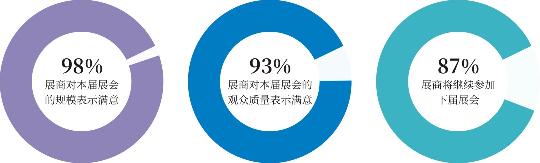 超400家企业完成签约并锁定展位！第40届中国国际陶瓷工业展彰显硬核实力！(图4)