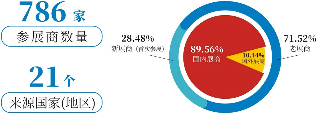 超400家企业完成签约并锁定展位!第40届中国国际陶瓷工业展彰显硬核实力!(图3) 超400家企业完成签约并锁定展位!第40届中国国际陶瓷工业展彰显硬核实力!(图3)