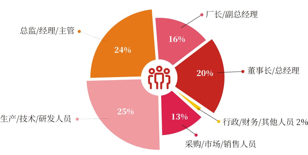 超400家企业完成签约并锁定展位!第40届中国国际陶瓷工业展彰显硬核实力!(图8) 超400家企业完成签约并锁定展位!第40届中国国际陶瓷工业展彰显硬核实力!(图8)
