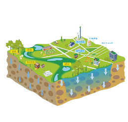 海绵城市示意图-银马透水砖机