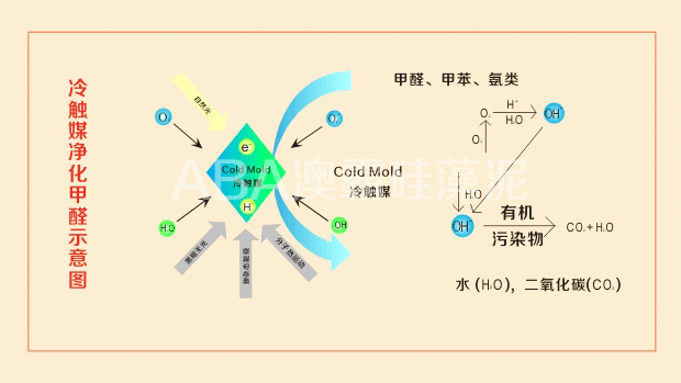 冷触媒硅藻泥(图5)